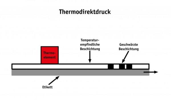 thermodirektdruck e1596631966659 768x449