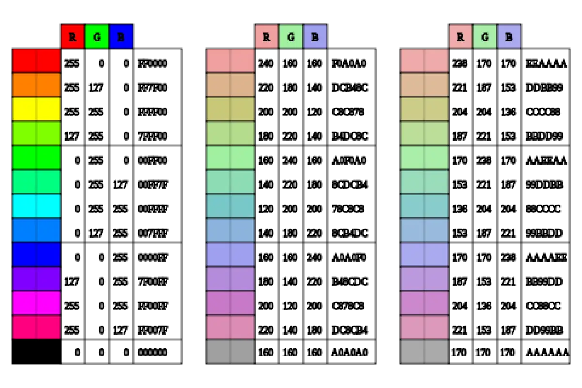 Polyform Color Tables