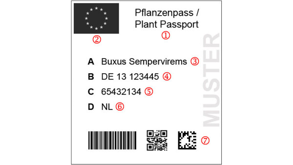 EU Pflanzenpass Muster