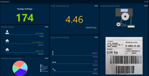 LogiExert IoT Software Dashboard Ximaj 490x251