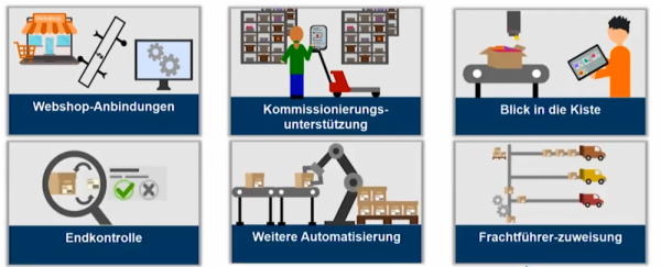 LogiExert Software Erweiterungen