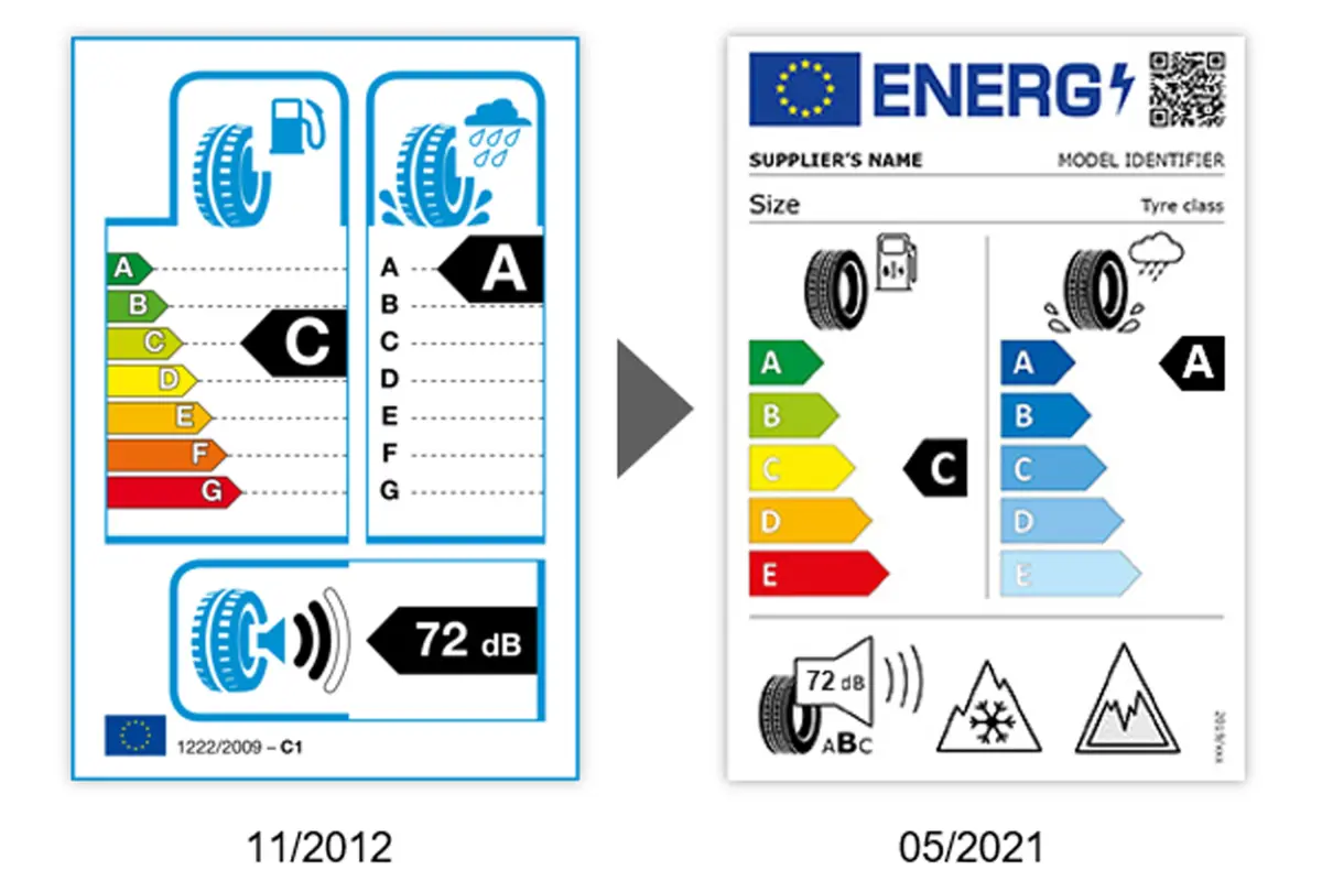 Neues EU Reifenetikett