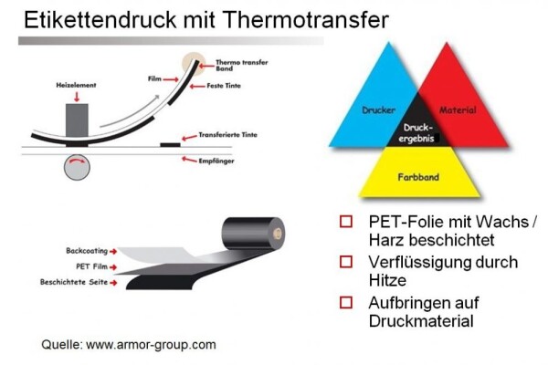 thermotransfer b