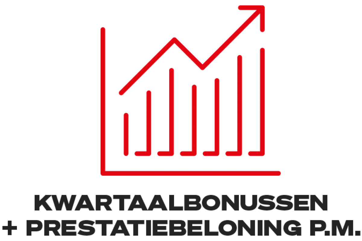 Kwartaalbonussen