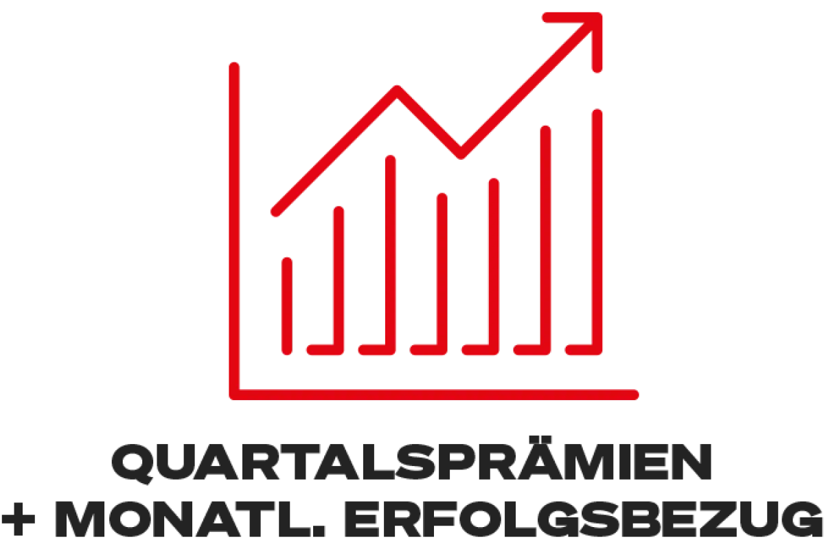 Benefit Piktogramm Quartalsprämien + monatl. Erfolgsbezug